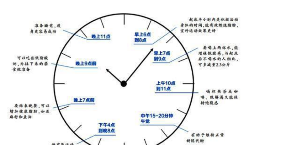 人的最佳睡眠时间是几点到几点？