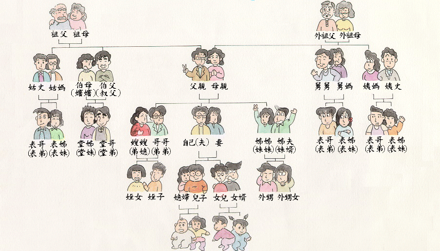 历史文化常识：古代人都怎么称呼自己和别人？