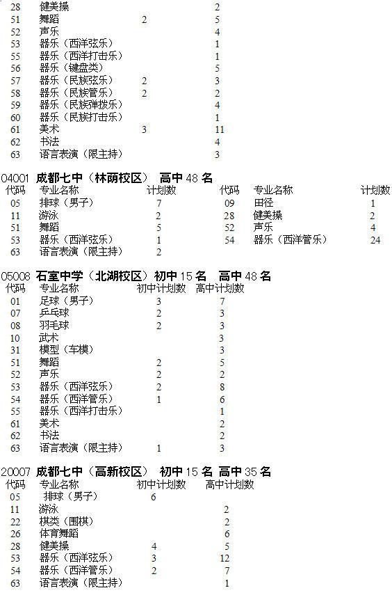 2018成都3所学校发布艺体生招生计划!