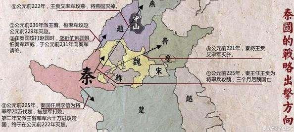 从“战国七雄”称“王”的顺序, 看各国的兴衰历程!