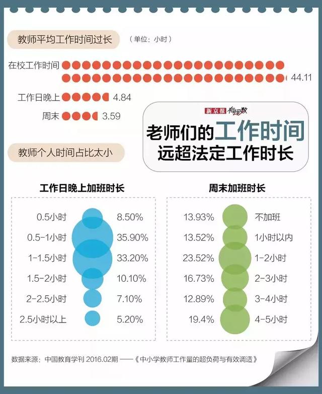 5张图揭露教师工作有多苦!建议《教师法》修改