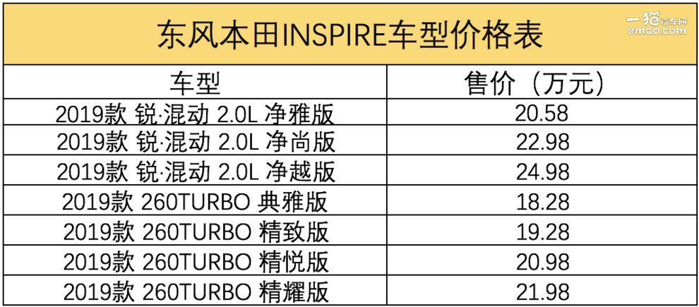 两种动力双向选择 东风本田INSPIRE 购车手册