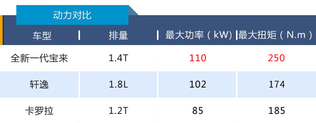 换代不是说说而已，全新一代宝来诠释何为“新国民家轿”