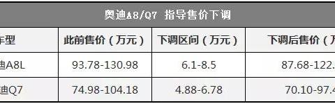 进口BBA集体大降价，买合资车的钱可以买进口车了