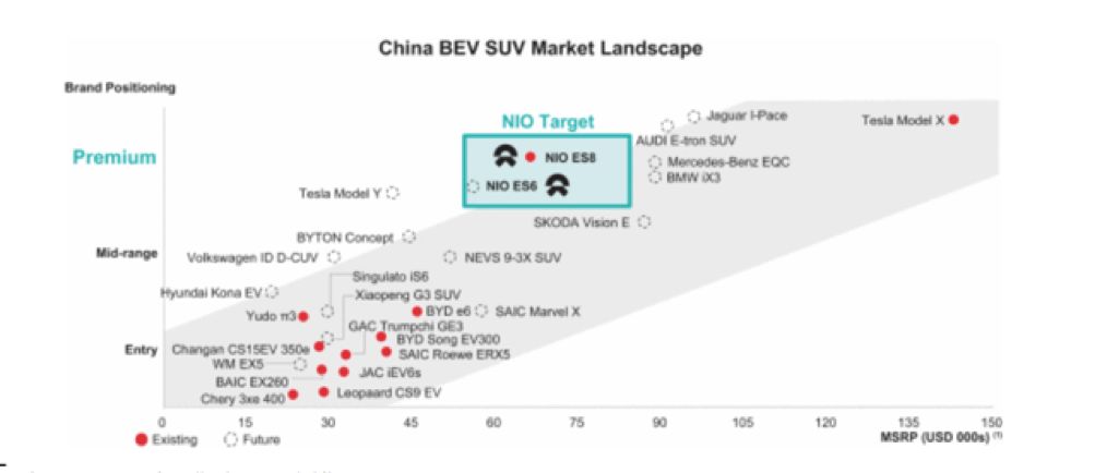 Q3财报出炉,蔚来还会亏多久?