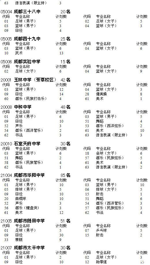 2018成都3所学校发布艺体生招生计划!