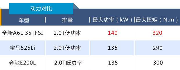 “老干部”华丽转身，全新奥迪A6L或低于40万起售