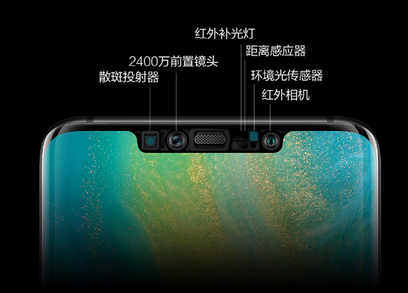 前置都搭载2400w像素摄像头,mate20 pro新增3d人脸识别,3w个面部信息