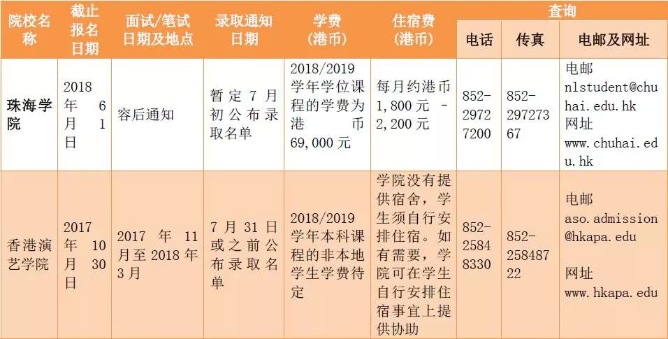 香港、澳门高校2018年内地招生信息一览表