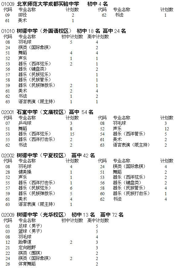 2018成都3所学校发布艺体生招生计划!