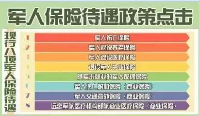 2018义务兵的退役金、优待金、津贴有多少?