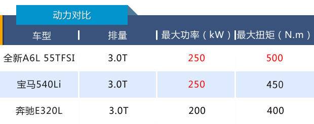 “老干部”华丽转身，全新奥迪A6L或低于40万起售