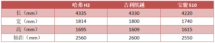 年轻真的可以为所欲为？五问吉利缤越