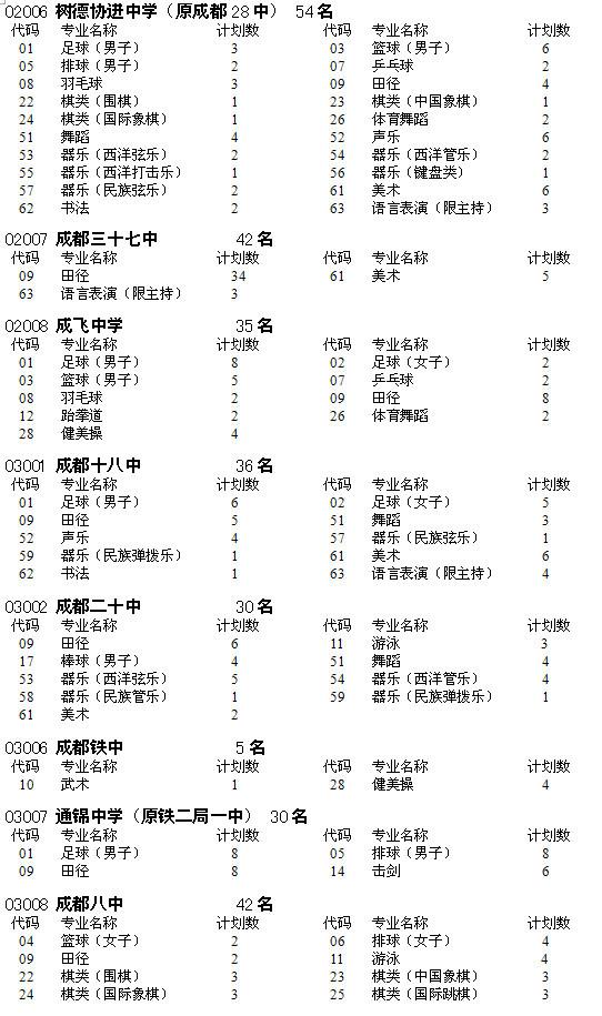 2018成都3所学校发布艺体生招生计划!