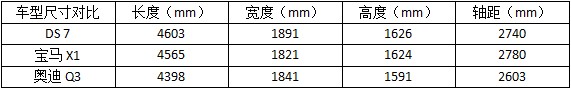 让豪华再度升级 DS 7带给你不一样的法式风情