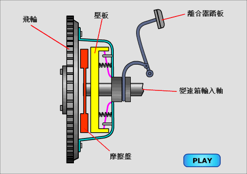 你知道吗?离合器片的寿命是多久?