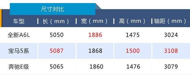 “老干部”华丽转身，全新奥迪A6L或低于40万起售