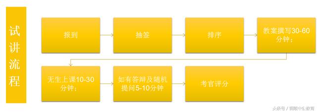 教师招考笔试成绩发布,80分可以入面?面试怎么
