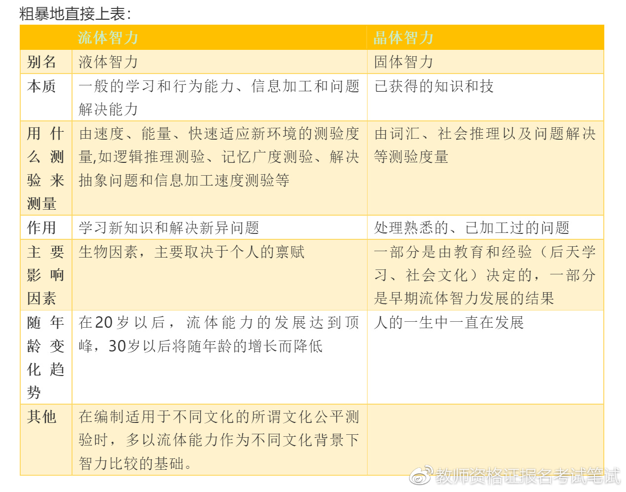 流体智力、晶体智力--不知道这些,别说你掌握了