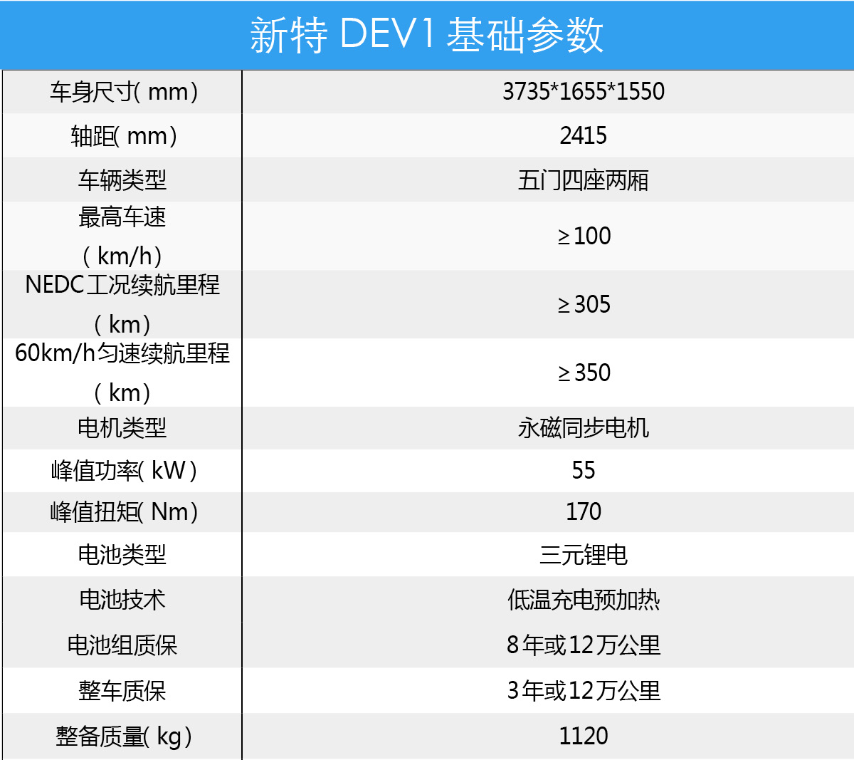 售价太便宜反而不知道怎么选择配置？新特DEV1性价比推荐