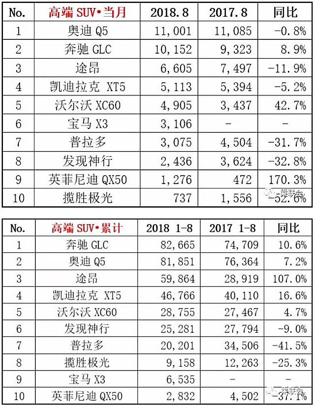 QX50垫底豪华SUV销量排名，国产豪车属英菲尼迪最失败