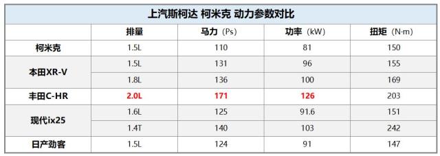 10.99万元就能买到的合资SUV 柯米克是否值得入手？