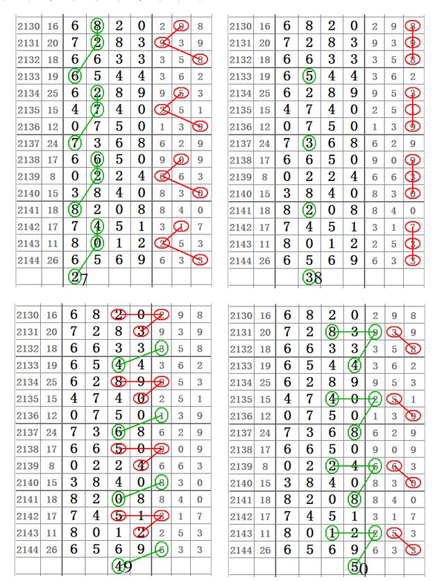七星彩2145期,心灵码仙调整画规风格,漂亮图规连连出