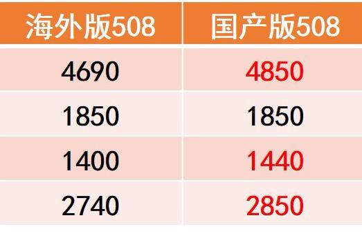 国产后的新标致508是否值得买？