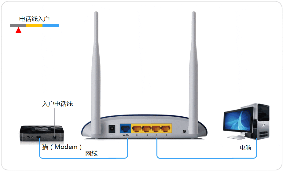 当今生活已经与无线网络密不可分,wifi无线网络已经成为人们生活的一
