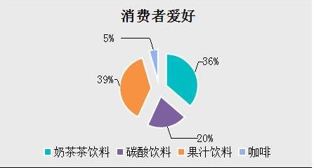 奶茶市场调查与分析,为什么海岸茶度能成热门