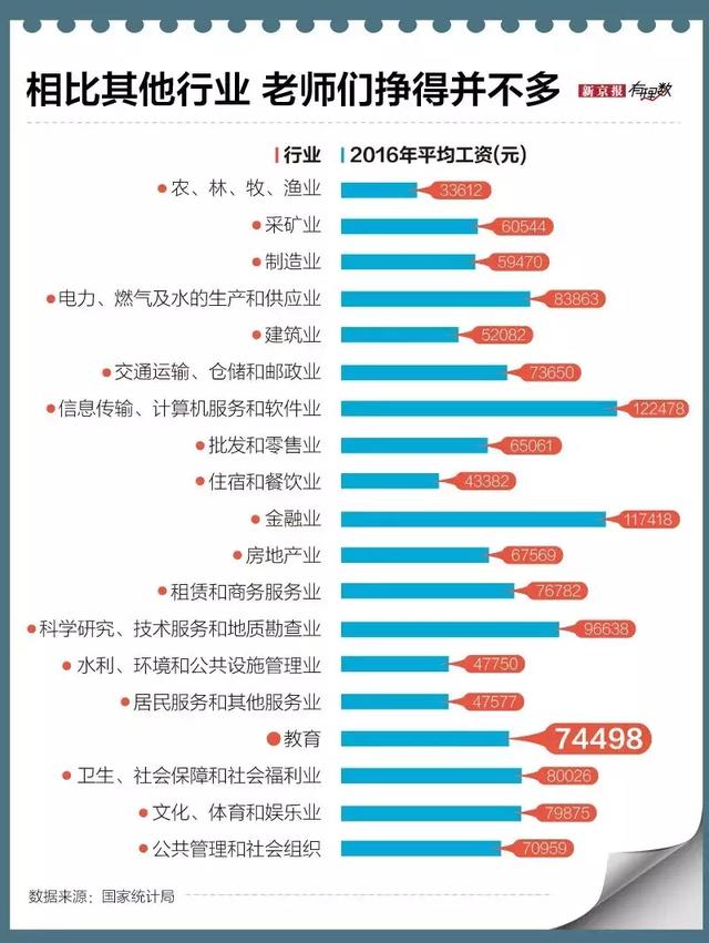 5张图揭露教师工作有多苦!建议《教师法》修改