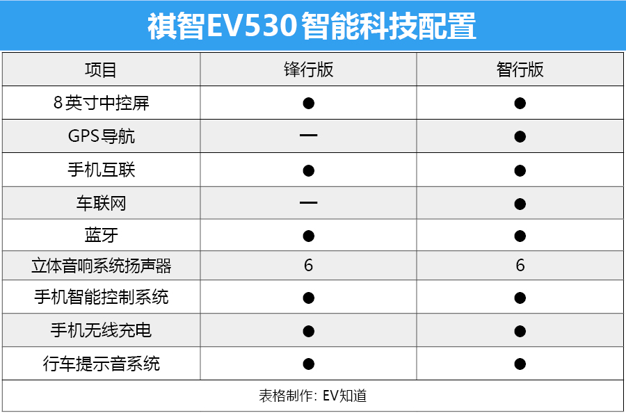 15W以内续航400公里的SUV，广汽三菱祺智EV530购车推荐！
