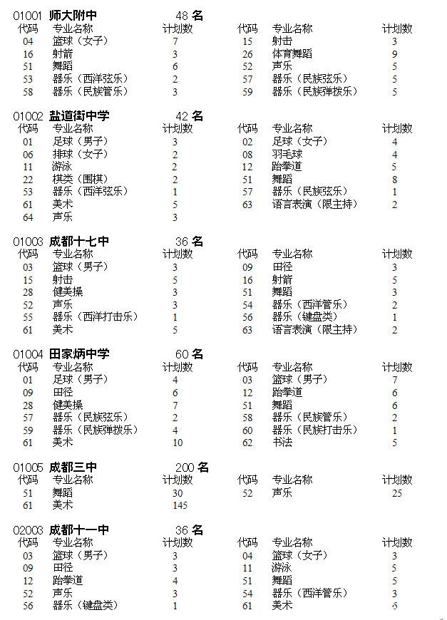 2018成都3所学校发布艺体生招生计划!