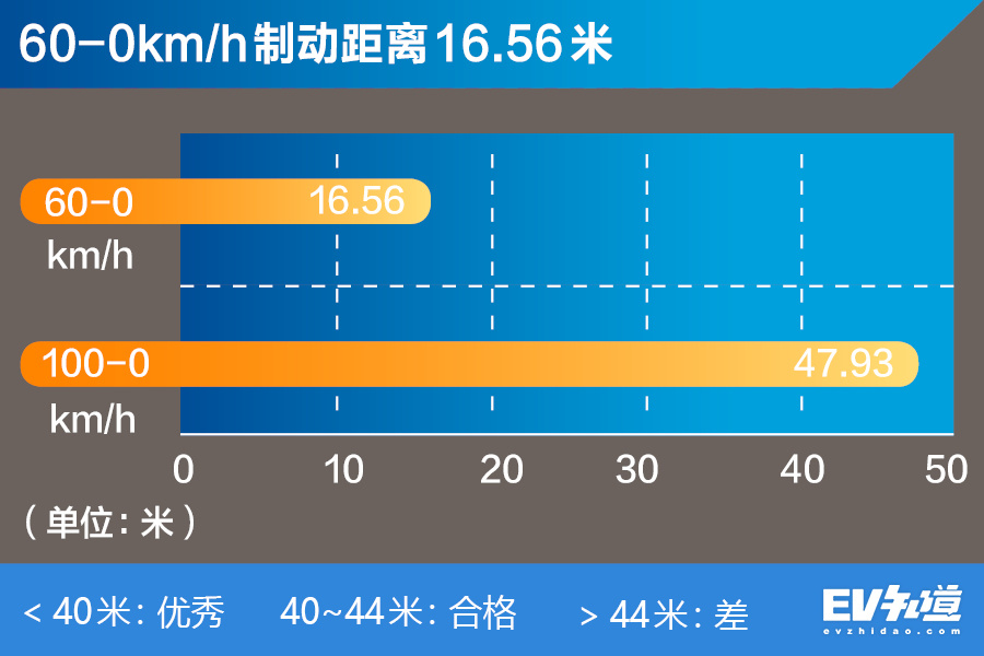 7万块的它为什么刚上市就销量爆炸?江淮iEV6E运动版性能测试