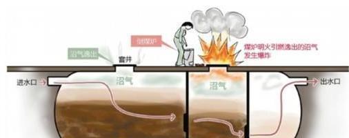 如果化粪池炸了,会发生什么事呢?可能不只是激起民粪啊!