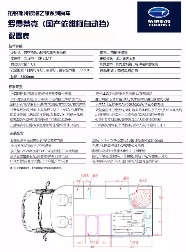 【七夕巨献】国产依维柯房车，选配自动挡不加价？