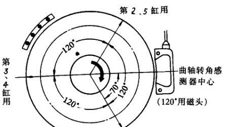 磁感应曲轴位置传感器的具体原理是什么