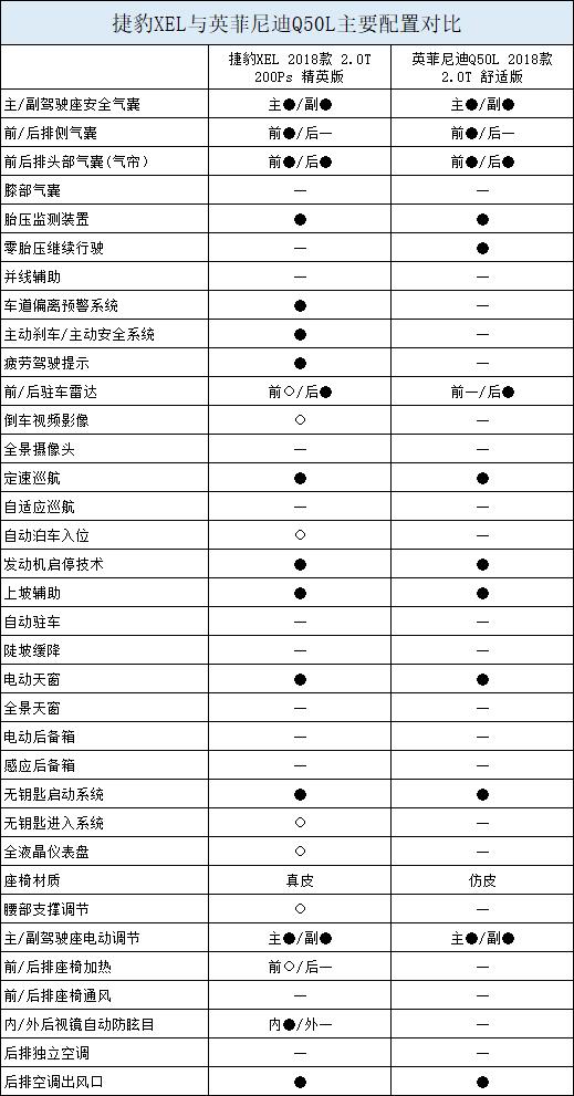 20万出头“丐中丐”版豪华轿车，能否满足你？