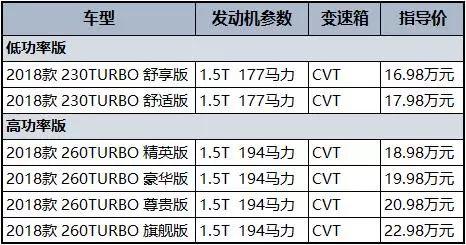 十代雅阁都说好？麻烦看完这篇吐槽贴再下结论！