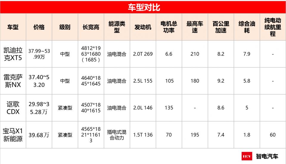 市面上的豪华混动SUV多吗，该选哪几款？