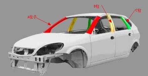 常说的A柱B柱，你知道有什么作用吗？