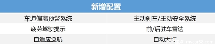 刚上市的第十代雅阁，什么配置的车型更值得购买?