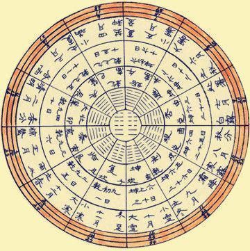 “奇门遁甲”这类的秘术，大家千万不要学也不要看