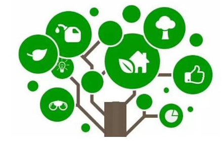 【深度】从技术层面看SEC社交链的大格局