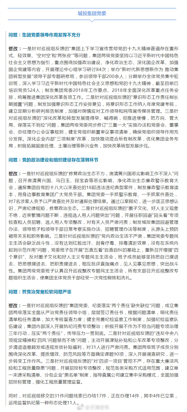 市委巡视组巡视22家市管国有企业,发现这些问