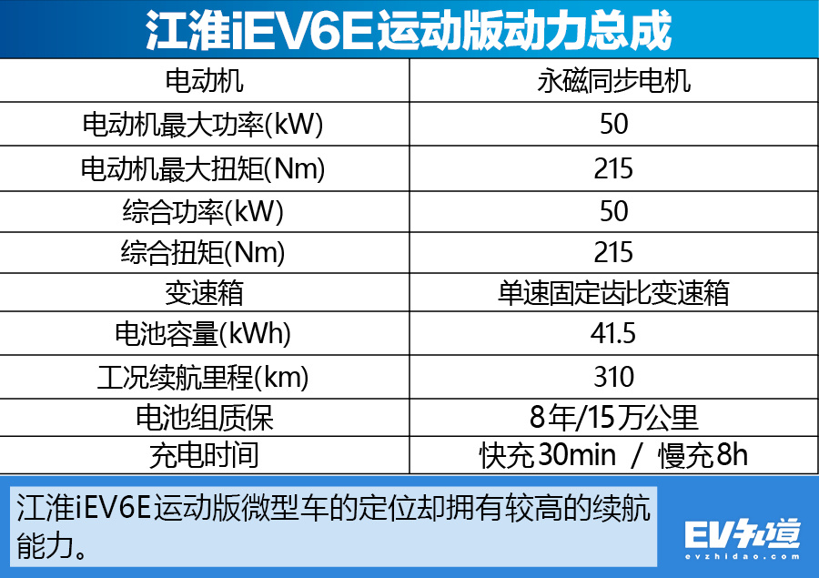 7万块的它为什么刚上市就销量爆炸?江淮iEV6E运动版性能测试