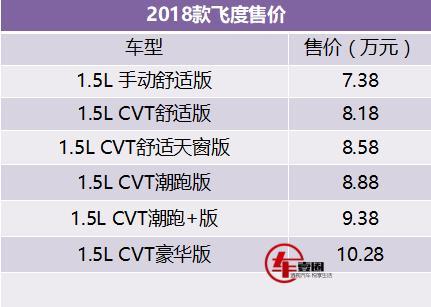 “超跑”变潮跑，运动套件随车送，广本新飞度上市：7.38万起