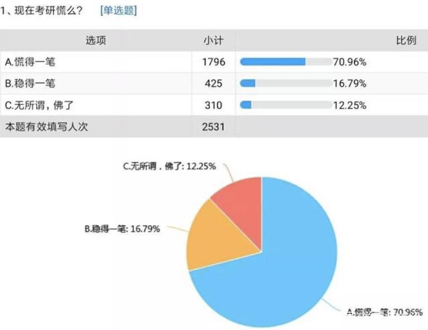 2019考研倒计时116天: 从现在开始准备还来得