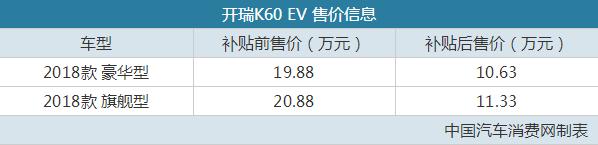 开瑞K60EV正式上市 续航里程301km