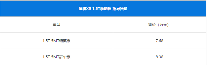 售7.68/8.38万 汉腾X5 1.5T手动版上市